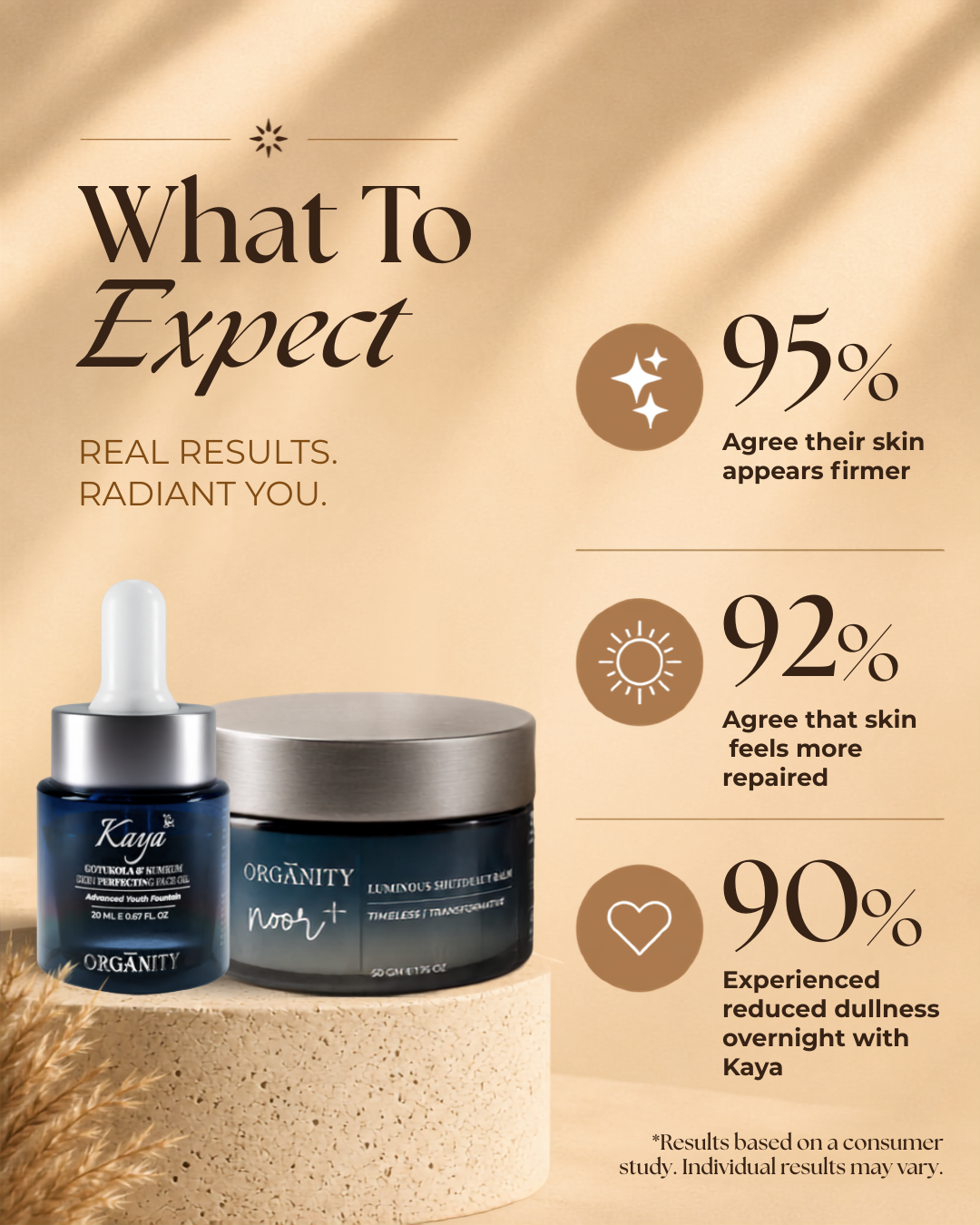Skin Transformative Night Essentials